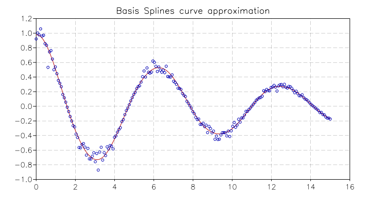 _images/example-bsplines-plot.png